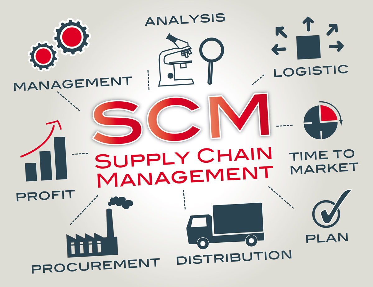 Supply chain management is the management of the flow of goods. Chart with keywords and icons